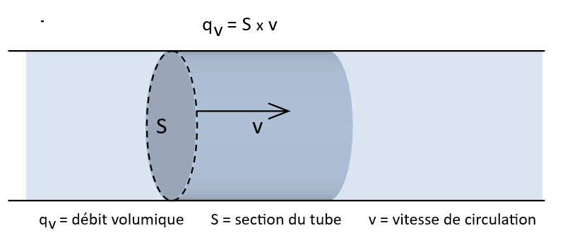 mesurer mètre
